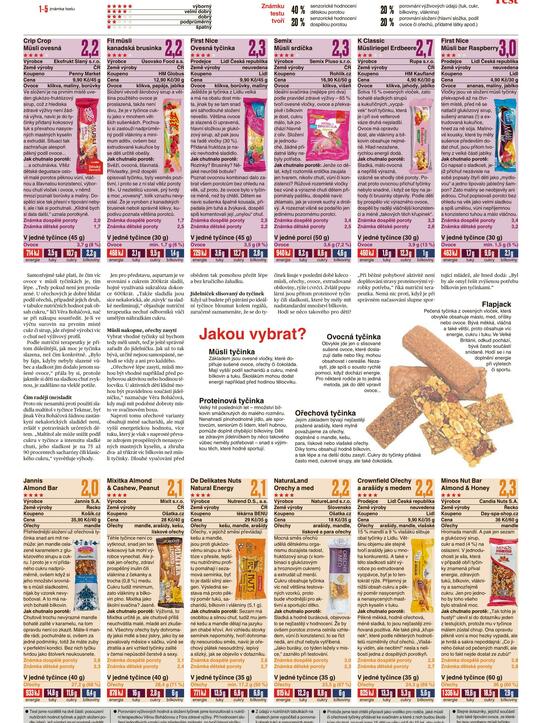 K vyvážené svačině chybí ještě jogurt nebo ovoce