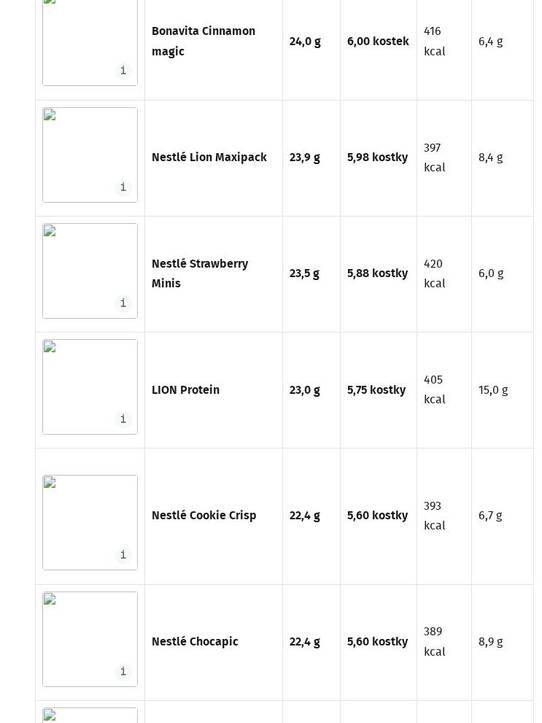arecenze.cz	5. 5. 2026