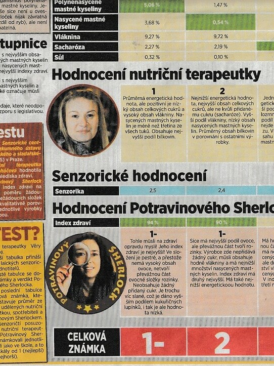 Blesk: Bez ovoce a plná cukru!