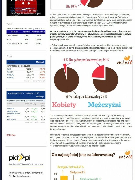 Networkmagazyn.pl: Polacy jedzą za kółkiem niebezpiecznie i niezdrowo